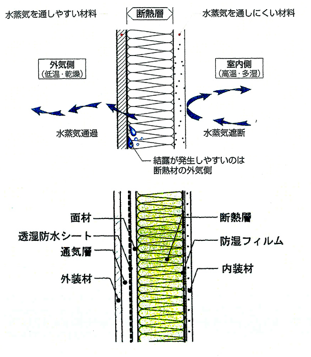 通気胴縁 断面構成図解