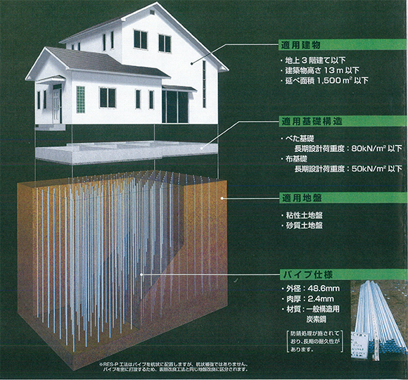 RES-P工法（レスピー工法）説明写真