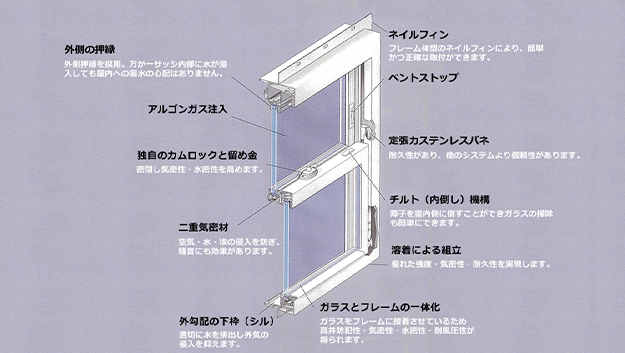 開口部（窓） 図解